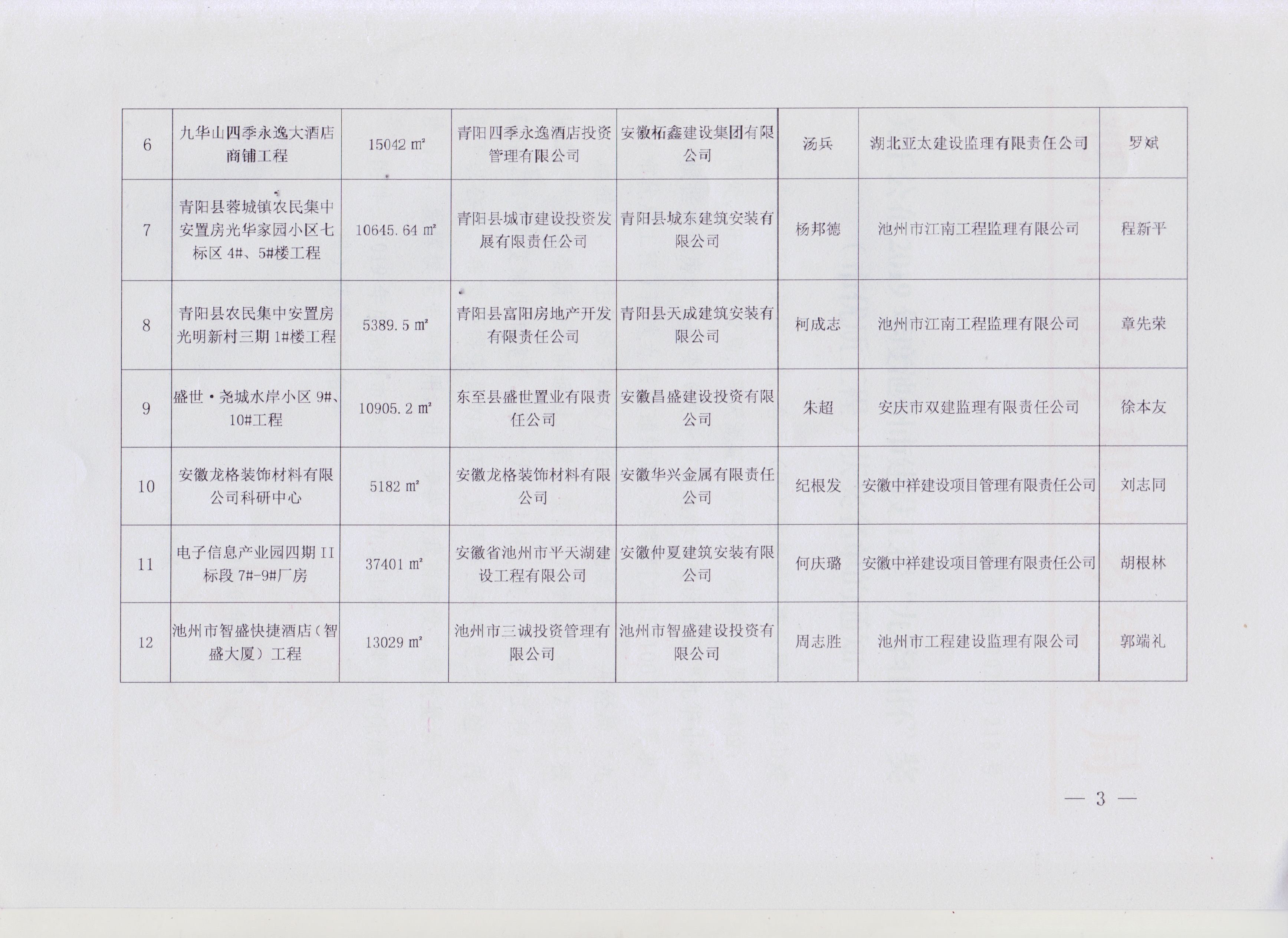 公司項目喜獲“九華山杯”殊榮(圖3)